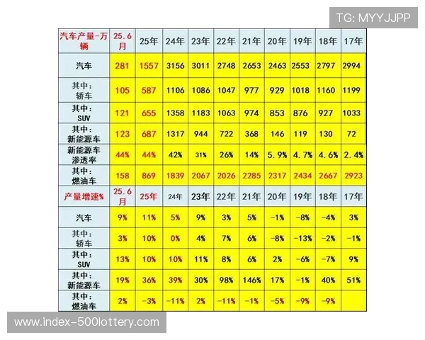 当前阶段内容成本控制模型优化,提高利润率。